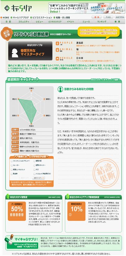 制作実績 レーダーチャート表示の心理ゲーム 制作事例 心理診断コンテンツ 詳細 株式会社ライトアップ