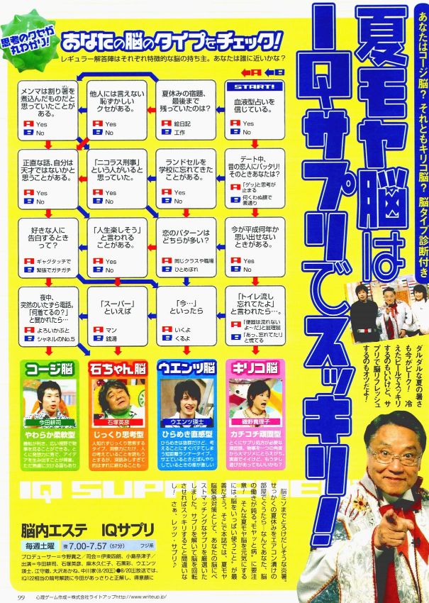 株式会社角川マーケティング様 週刊テレビジョン 夏モヤ脳はiqサプリでスッキリ 制作事例 心理診断コンテンツ 詳細 株式会社ライトアップ